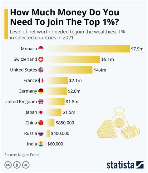 How much money do you need to have to move to Canada?