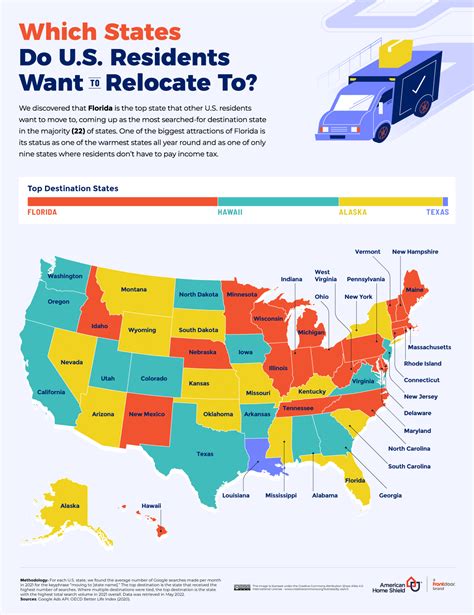 How much money do you need to relocate to USA?