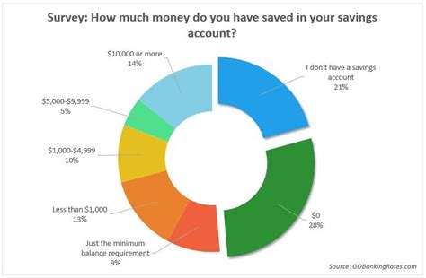 How much money does the average American have for an emergency?