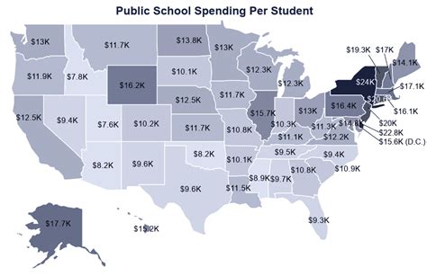 How much money goes to education in Florida?