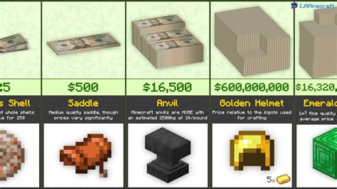 How much money is Minecraft?