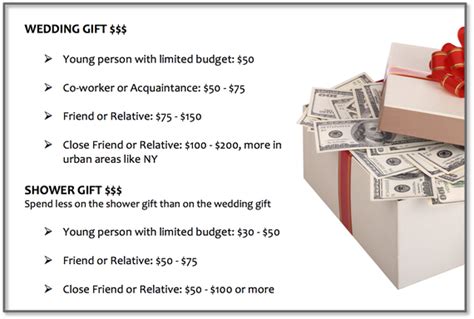 How much money is an acceptable wedding gift?