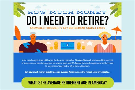 How much money is enough to retire in California?