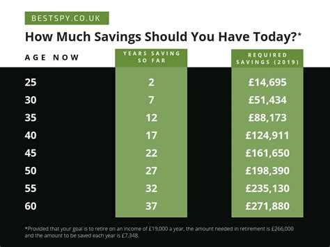 How much money should I have at 25?