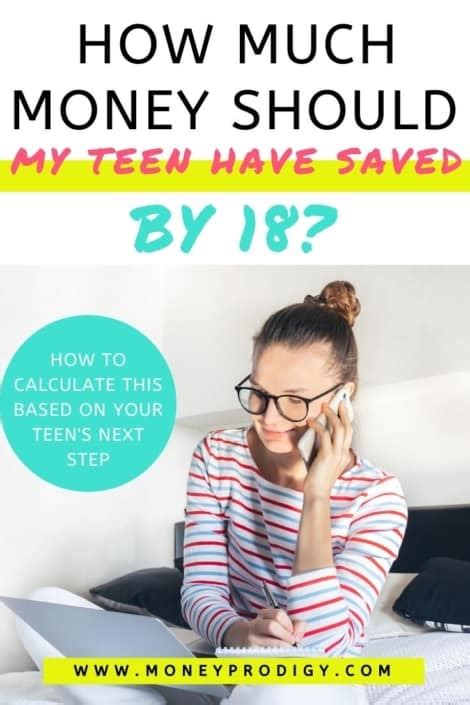 How much money should I have saved by 18?