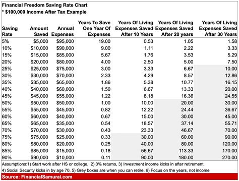 How much money should a 25 year old have?