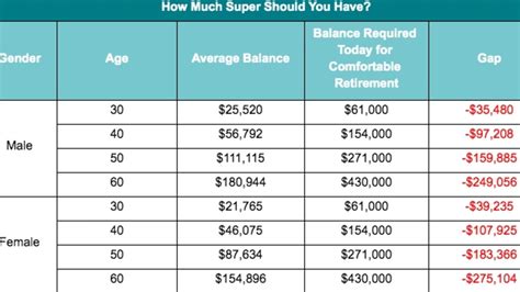 How much money should you have by 18?