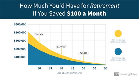 How much money should you have in a recession?