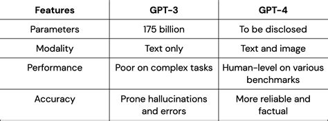 How much more powerful is GPT-4 than GPT-3?