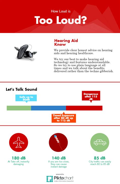 How much music is too loud?