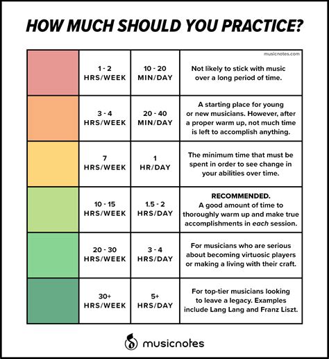 How much music practice is too much?