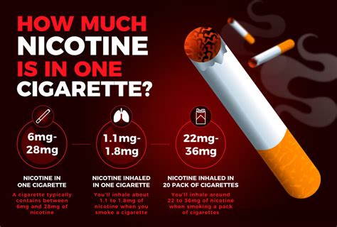 How much nicotine is in a cigarette 100?