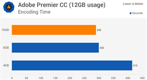 How much of 4GB RAM is usable?