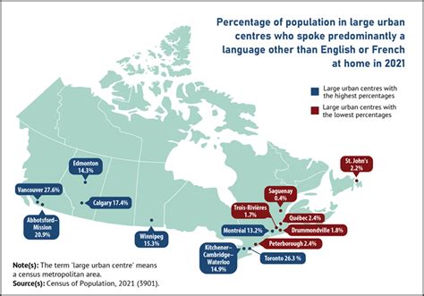 How much of Toronto speak French?
