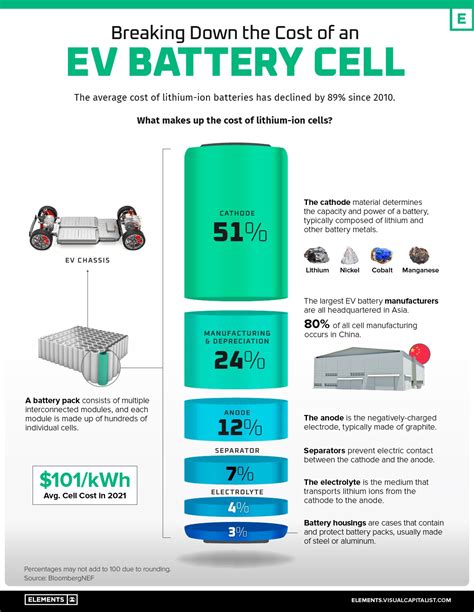 How much of an EV battery is cobalt?