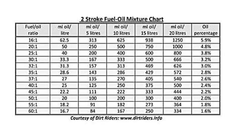 How much oil does my bike need?