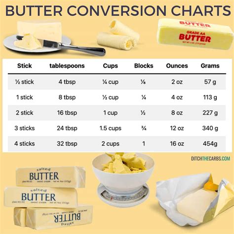 How much oil is equal to a stick of butter?