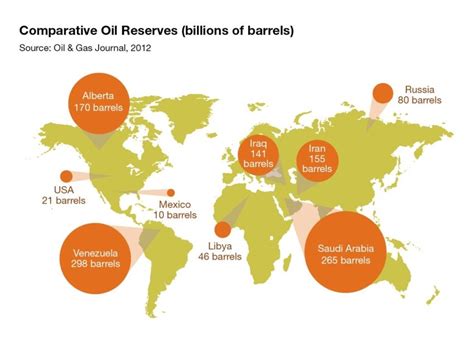 How much oil is left undiscovered?