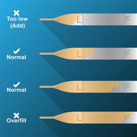 How much oil overfill is ok?