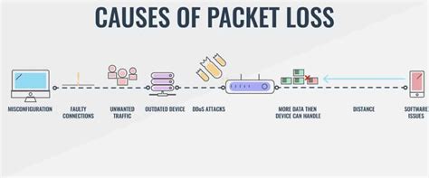 How much packet loss is normal?