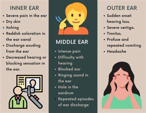 How much pain is normal for ear infection?