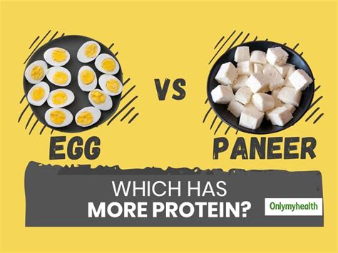 How much paneer is equal to 2 eggs?