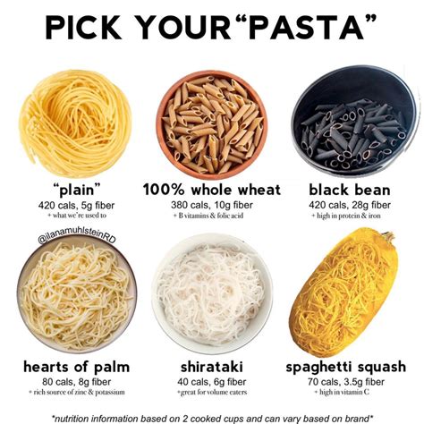 How much pasta is 200 calories?