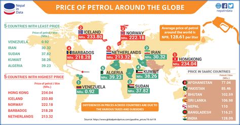 How much petrol is left on earth?