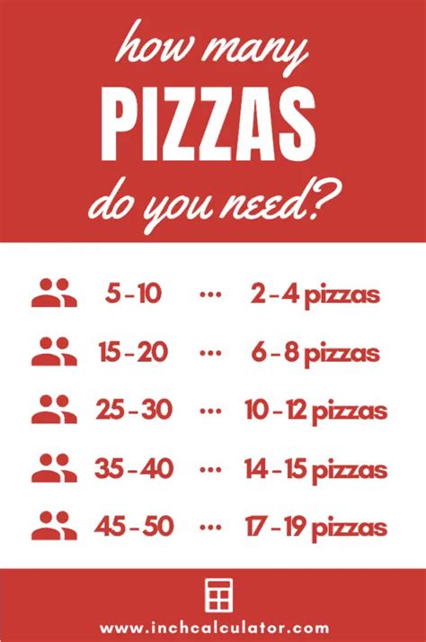 How much pizza is eaten in a day?