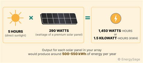 How much power can a 400w solar panel produce?