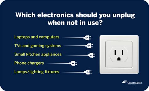 How much power do you save by unplugging?