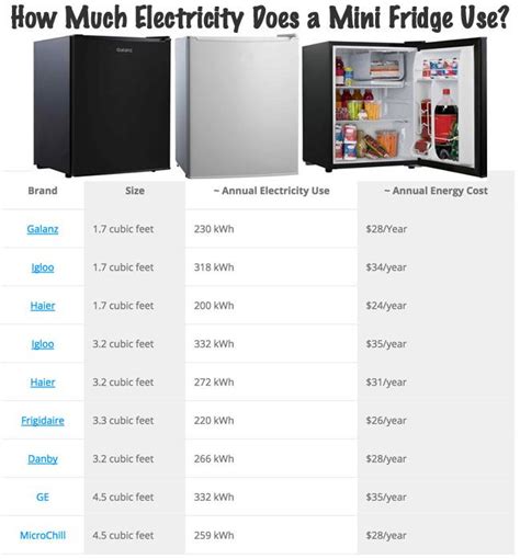 How much power does a 12v fridge use per day?