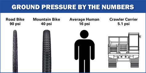 How much pressure can stone withstand?