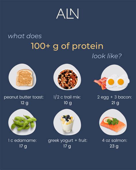 How much protein can I eat in one sitting?