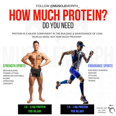 How much protein does a 70 kg man need to build muscle?