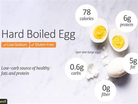 How much protein is in 3 fried eggs?