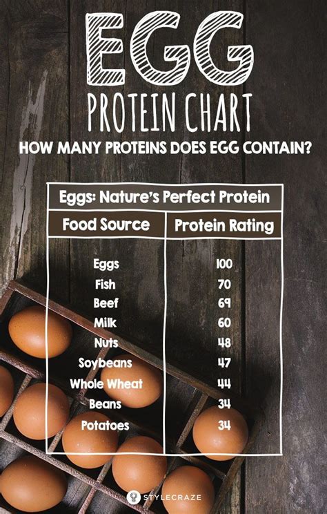 How much protein is in 6 full eggs?