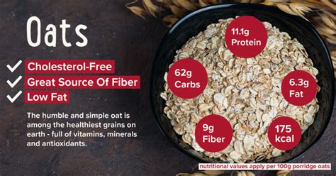 How much protein is in oats?