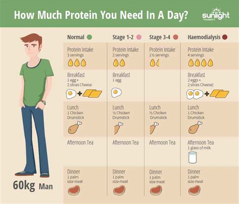 How much protein is unhealthy?