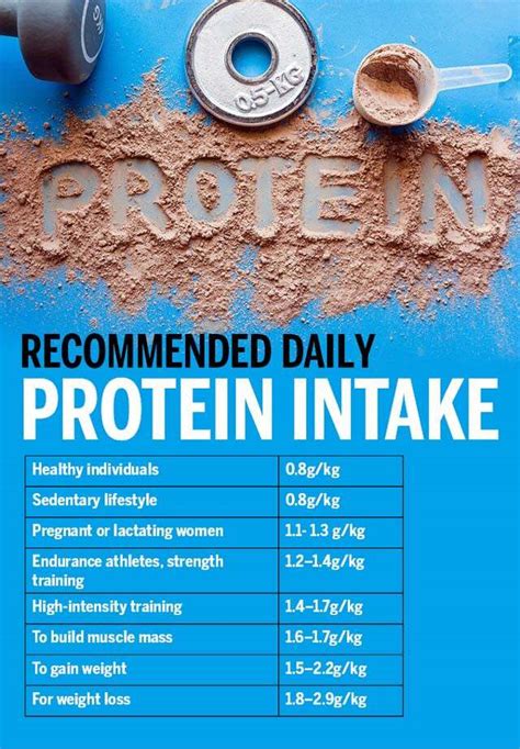 How much protein should a 59 kg woman have?