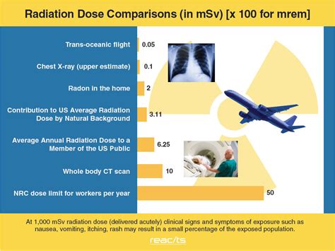 How much radiation is in a 2 hour flight?