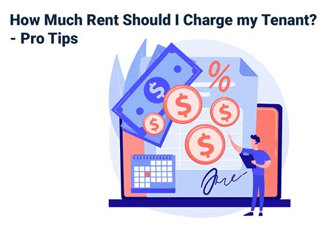 How much rent should I charge UK?