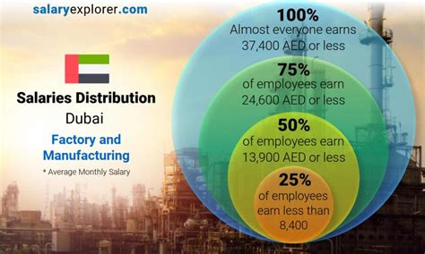 How much salary is a warehouse worker in Dubai?