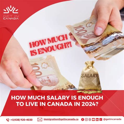 How much salary is enough to live in Ontario?