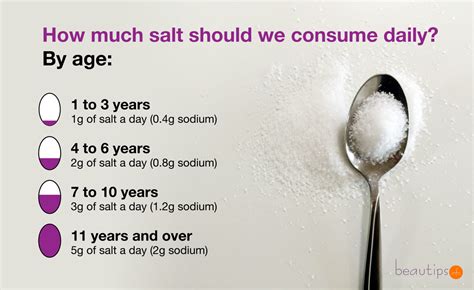 How much salt is too much in a day?