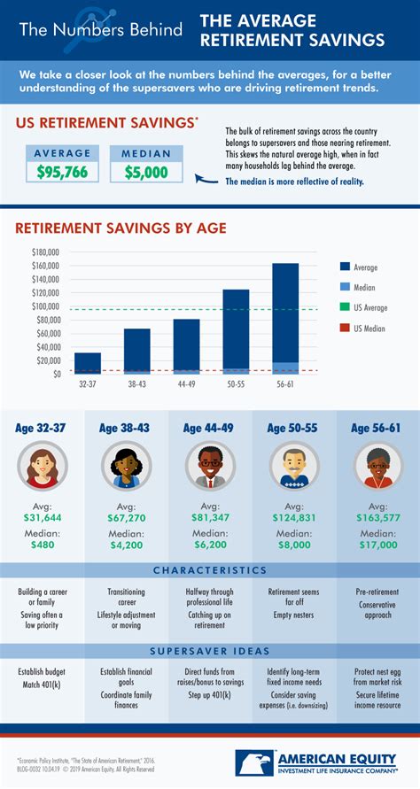 How much savings should I have at 40?