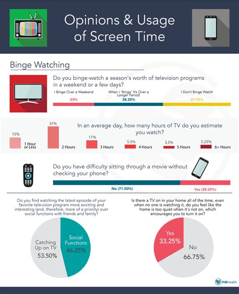 How much screen time is considered addiction?