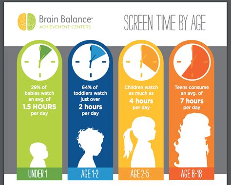 How much screen time is healthy for 13?