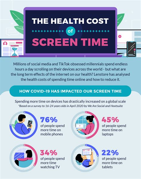 How much screen time is healthy for eyes?