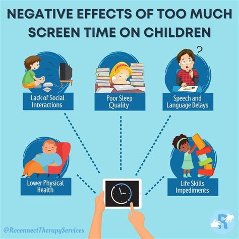 How much screen time is ok for ADHD?